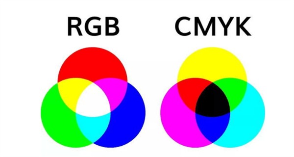 CMYK和RGB