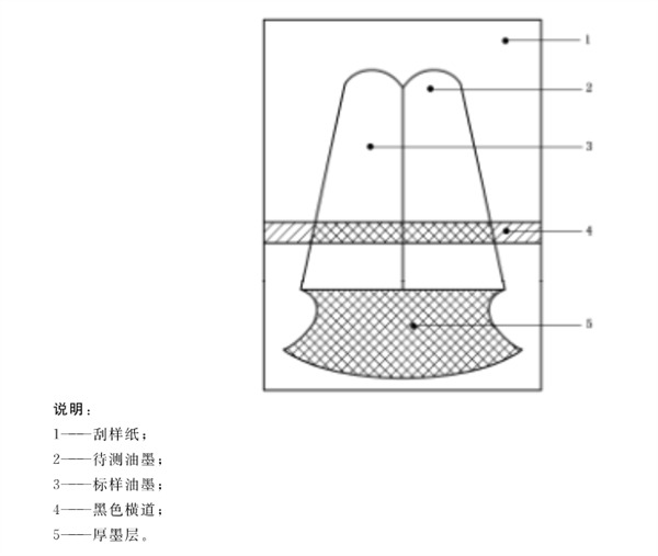 油墨刮样示意图