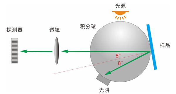 积分球