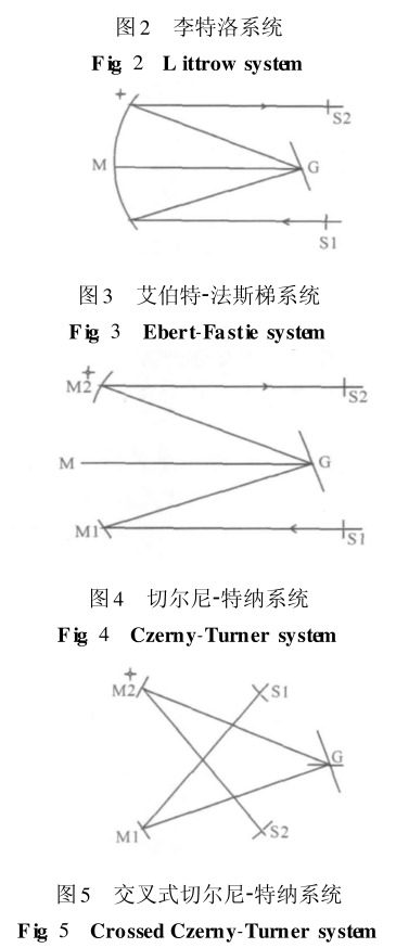 系统