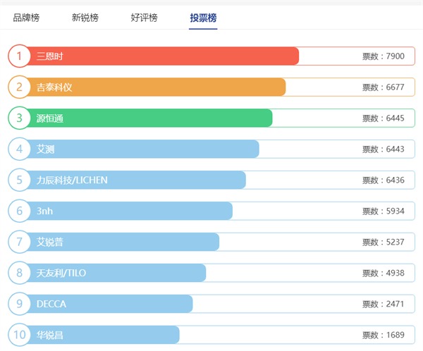 光泽度仪排行榜——123网