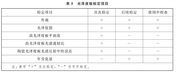 光泽度板检定项目