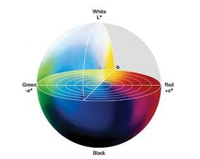 CIELAB