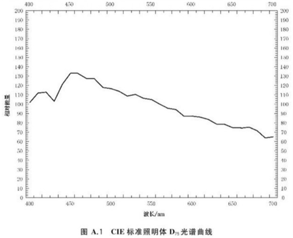 光谱曲线图