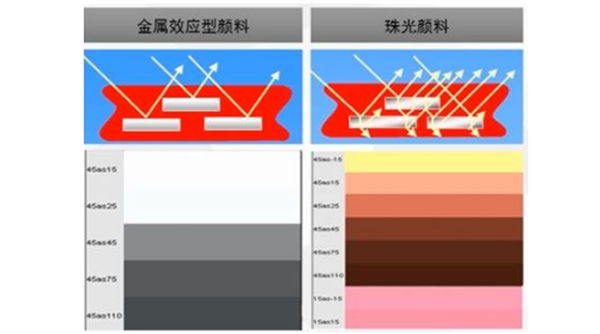 特殊效果颜色