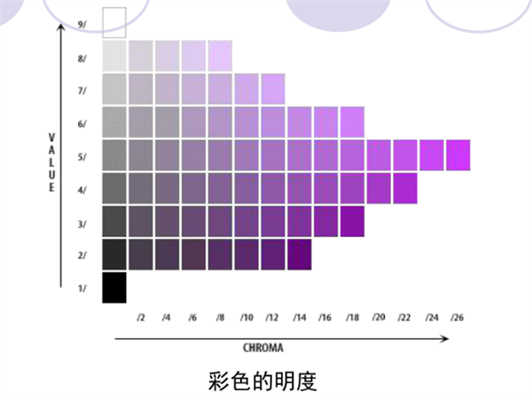 孟塞尔明度