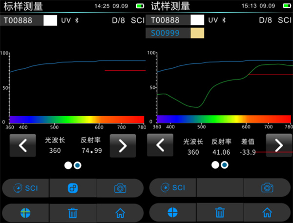 色差仪测的数据怎么看2