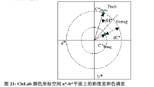 色差间距的计算方法6