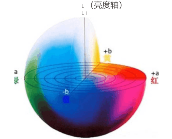 Lab色彩空间