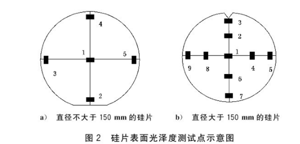 硅片表面光泽度的测试方法2