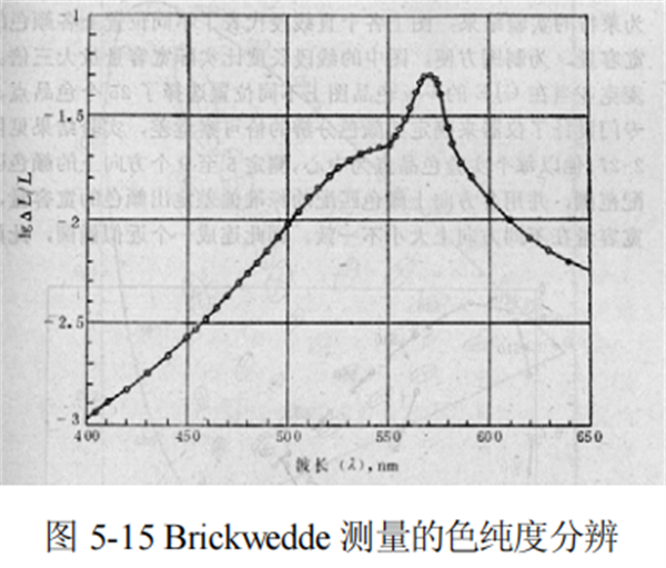 颜色分辨力