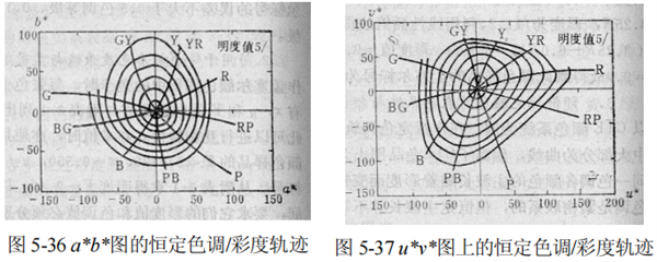 孟塞尔颜色系统的三大用途