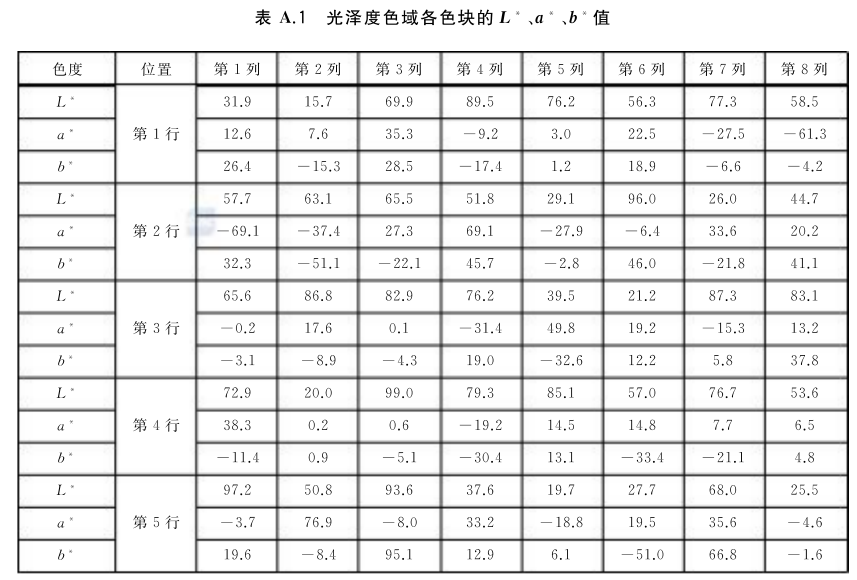 彩色复印品图像光泽均匀性测试2