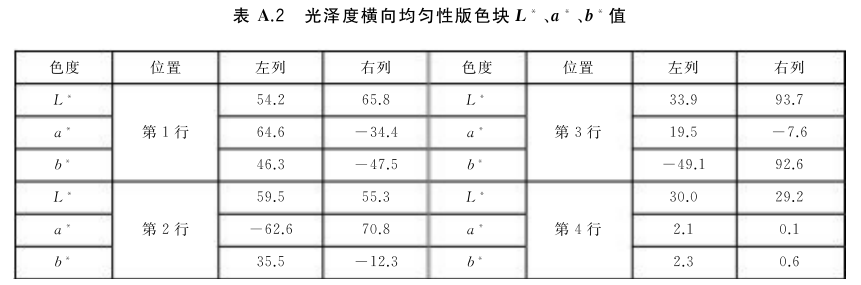 彩色复印品图像光泽均匀性测试3