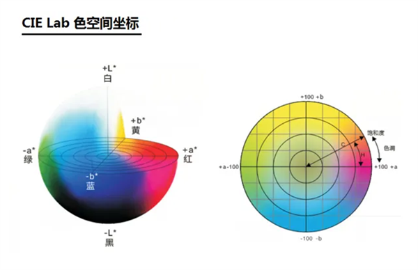 CIELAB颜色空间