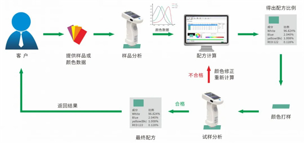 美缝行业配色方案——PeColor配色  9