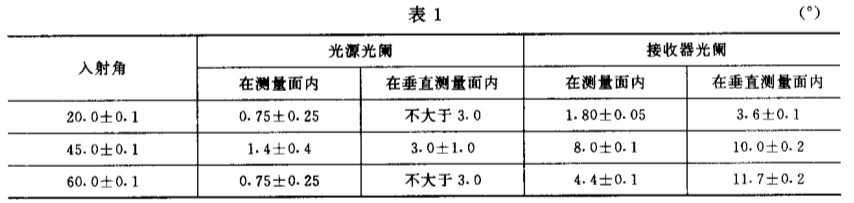 塑料镜面光泽度仪的测试要求和试验方法3