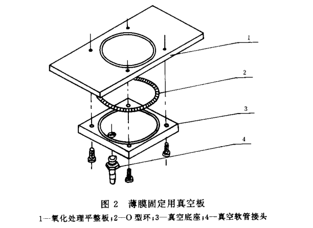 塑料镜面光泽度仪的测试要求和试验方法4