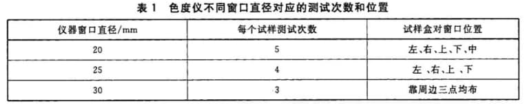 纺织纤维白度色度试验方法