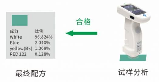 专业涂料配色软件—三恩时PeColor配色软件 (7)