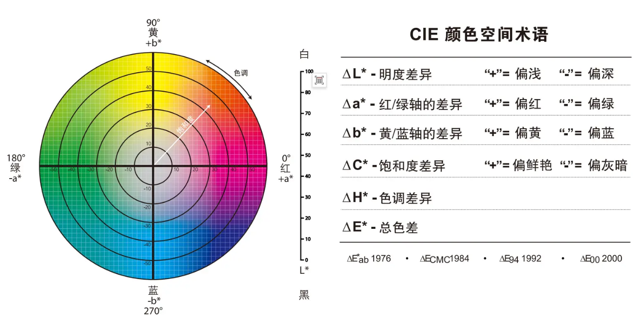 颜色lab